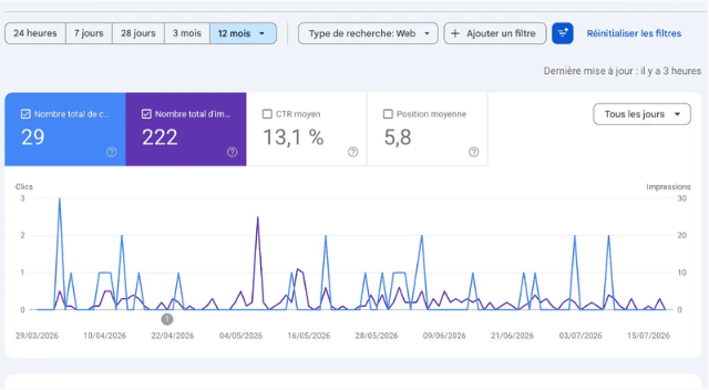 Search Console — sans stratégie SEO